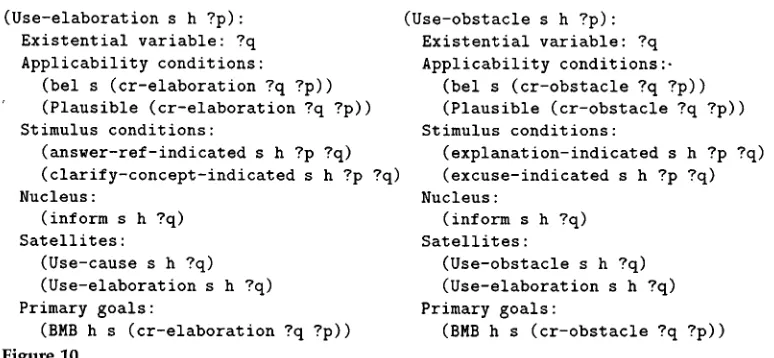 Figure 10 (BMB h s (or-elaboration ?q ?p)) Two satellite discourse plan operators with stimulus conditions