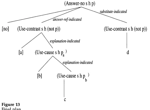 Figure 13 Final plan. 