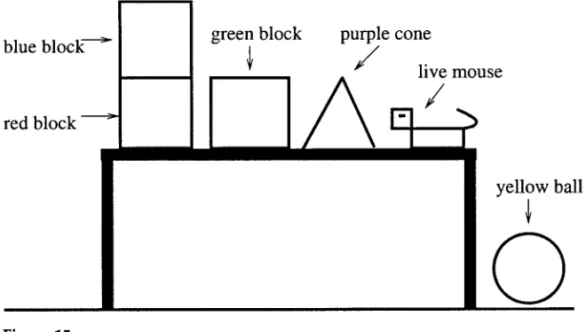 Figure 15 Blocks world picture used in Experiment 1. 