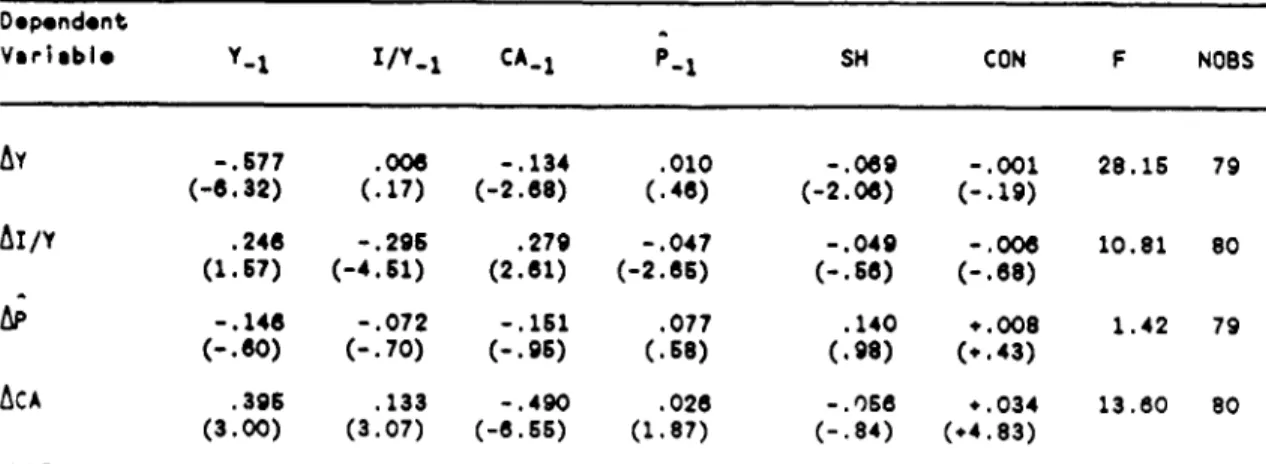 Table  3:  PERFORMANCE  UNDER ADJUSTMENT  LENDING