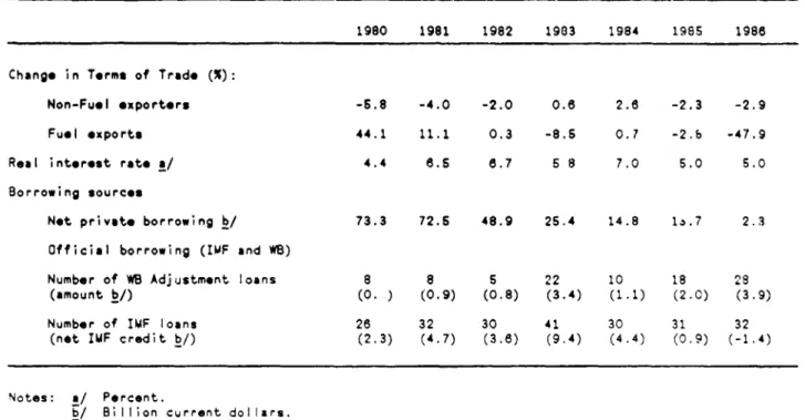 Table  1:  TERMS-OF-TRADE,  REAL INTEREST  RATES AND BORROWING  SOURCES