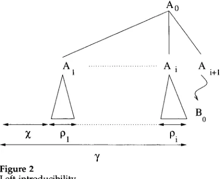 Figure 2 Left-introducibility. 