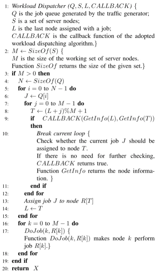 Fig. 3.Pseudo Code of Workload Dispatcher