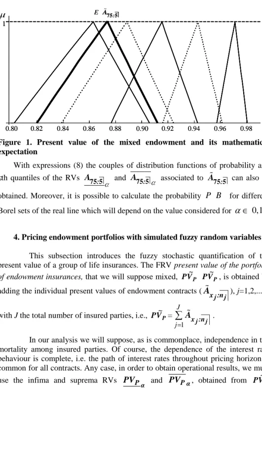 Figure  1.  Present  value  of  the  mixed  endowment  and  its  mathematical  expectation 