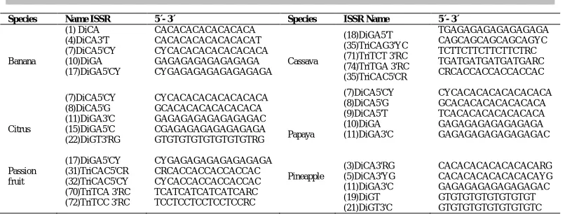 Table 1. Plant species, name and sequence of ISSR markers used to amplify DNA extracted from leaves using the bench drill protocol