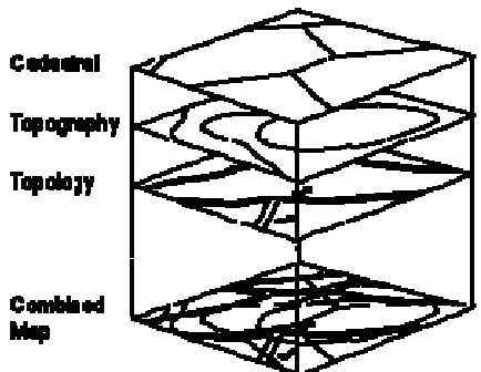 Fig 1.  A map can be an overlaid of individual information 