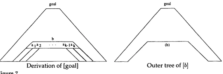Figure 7 Outside algorithm. 