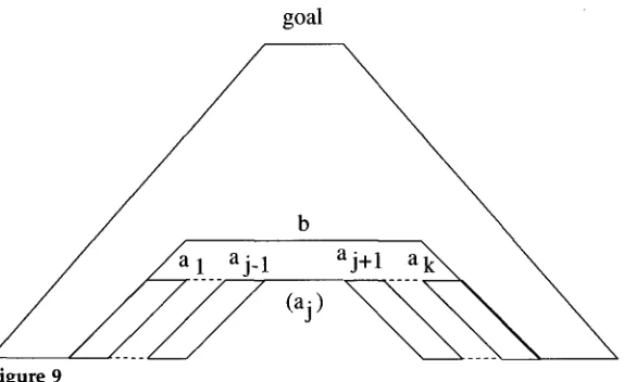 Figure 9 Combining an outer tree with inner trees to form an outer tree. 