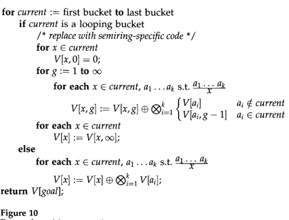Figure 10 Forward semiring parser interpreter. 