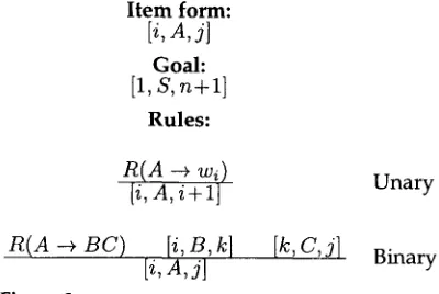 Figure 3 Item-based description of a CKY parser. 