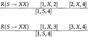 Figure 4 gives an item-based description of Earley's parser. We assume the addition of a distinguished nonterminal S' with a single rule S' --+ S