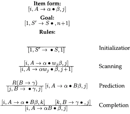 Figure 4 Item-based description of Earley parser. 