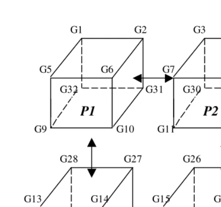 Fig. 2. Communication of data exchange between 4 tasks and 32 grids