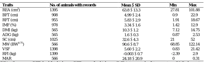 Table 1. Description of the final data set of carcass and productive traits in Guzerat cattle