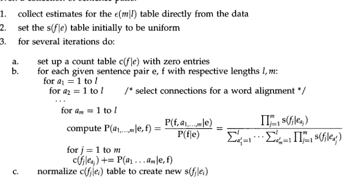 Figure 2 Naive EM training for the Model 1 channel model. 