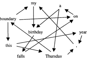 Figure 3 falls Selecting a good source word order is like solving the Hamilton Circuit Problem