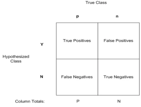 Figure 7.The confusion matrix.  