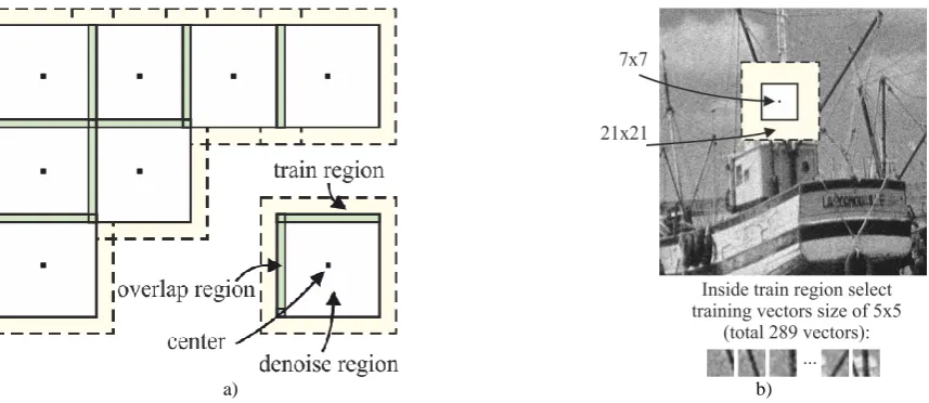 Fig. 2. Digital image filtration flowchart based on the proposed parallel procedure of denoising 