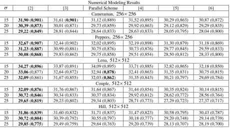 TABLE 1 Numerical Modeling Results
