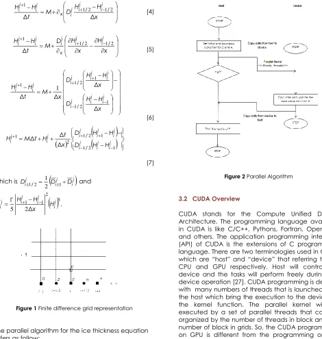 Figure 1 Finite difference grid representation  