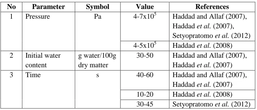 Figure 1.1 Schematic diagram of the DIC reactor 