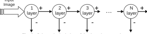 Fig. 2.  Schematic depiction of the detection cascade. 