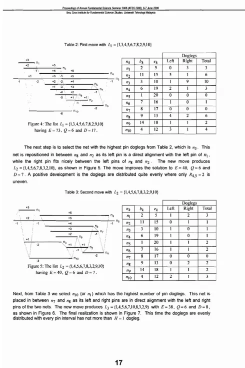 Table 2: First move with LI = {1,3,4,5,6,7,8,2,9,1O}
