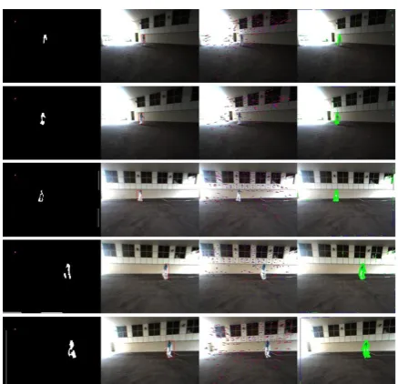Fig. 11.  Sample result for removing noise by analyzing the detection  consistency. In frame #992, there are two objects detected, as highlighted 