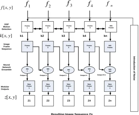Fig 2:  Hybrid Motion Detection System  