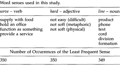 Table 1 Word senses used in this study. 