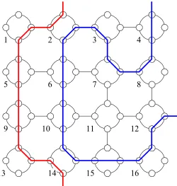 Figure 3A 4 × 4 reconfigurable mesh network with two subbuses