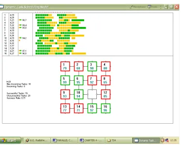 Figure 4Sample run from DSRM