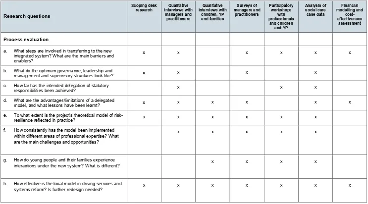 Table 4: Analytical framework 