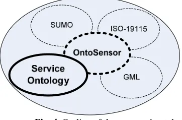 Figure 6 shows our initial taxonomy after adding a few dozen concepts. Concepts were added one at a time, structuring the taxonomy as needed to accommodate each concept