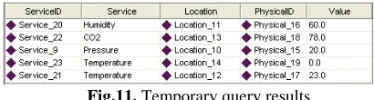 Fig.11. Temporary query results 