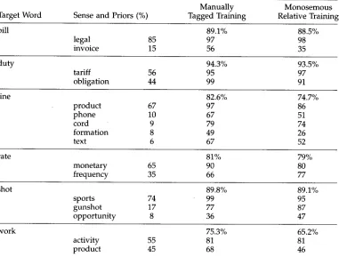 Table 5 TLC's performance when training on (1) manually tagged data and (2) monosemous relatives of polysemous words