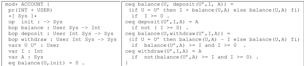 Fig. 1.An OTS/CafeOBJ speciﬁcation of bank account systems
