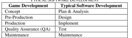 TABLE I OMPARISON OF THE PROCESSES BETWEEN 