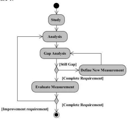 Figure 1.This study has defined the quality metric as showed in   