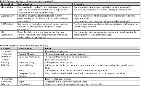 Table I Example of design goal, strategies and evaluation [11] Design Goal (1)  Usability 