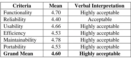 Table V Evaluation of the Prototype 