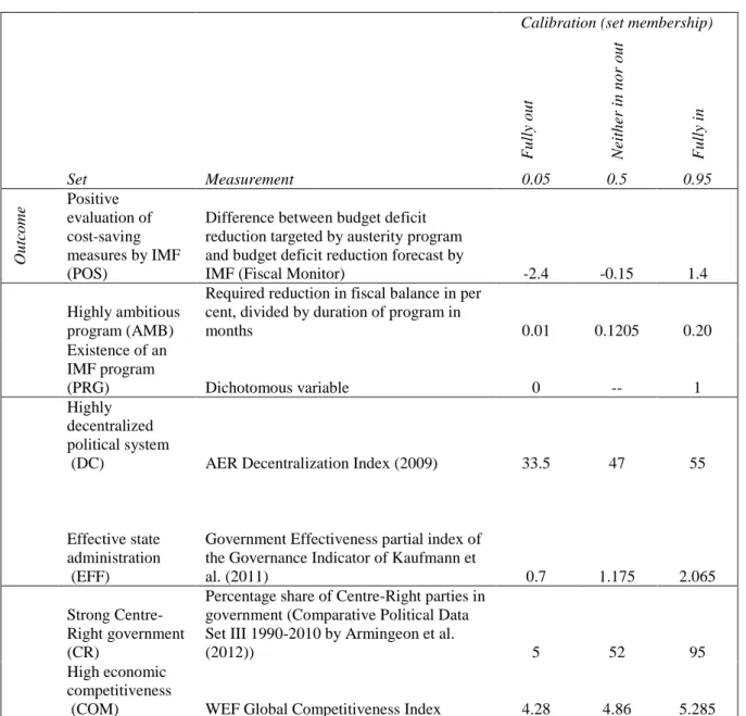 Table 2: Measurement and calibration 