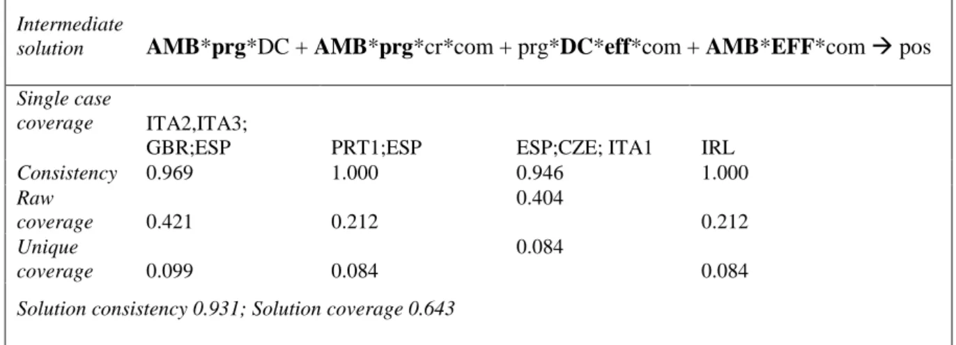 Table 4: Sufficient conditions for negative evaluation  