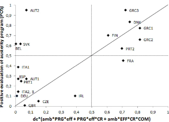 Figure 2: Intermediate solution for positive evaluation 