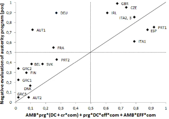 Figure 3: Intermediate solution for negative evaluation