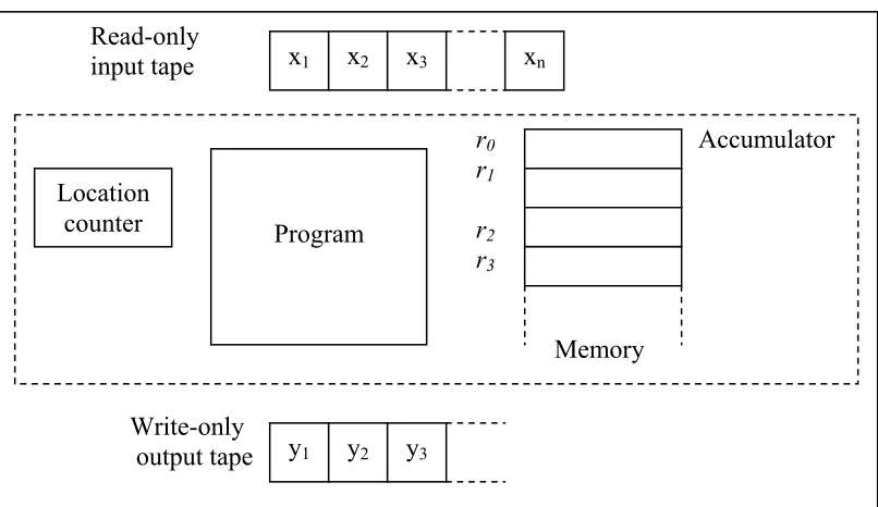 Figure 2.6: The RAM model of sequential computation 