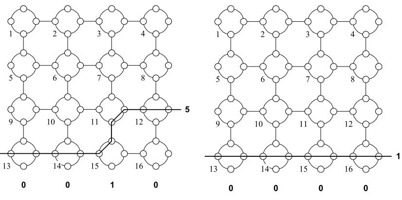 Figure 2.14: Numbers in descending order from above 