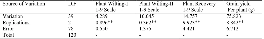 Table 2. Mean squares of chickpea genotypes as affected by moisture stress.