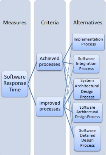 Fig. 3.  The overview of this paper. 