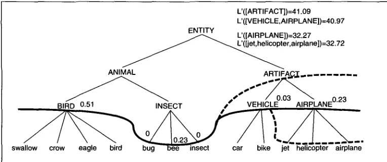 Figure 8 An example application of Find-MDL. 